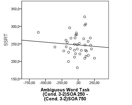 Image result for Stop Signal Reaction Time