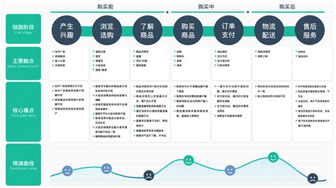 电商场景智能客服系统体验设计_字节商业化IVUX-站酷ZCOOL