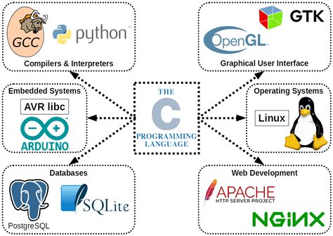 Image result for Pascal Programming Language