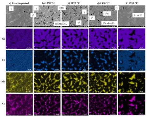 Interaction between WC and Inconel 625 under Solid and Liquid State ...
