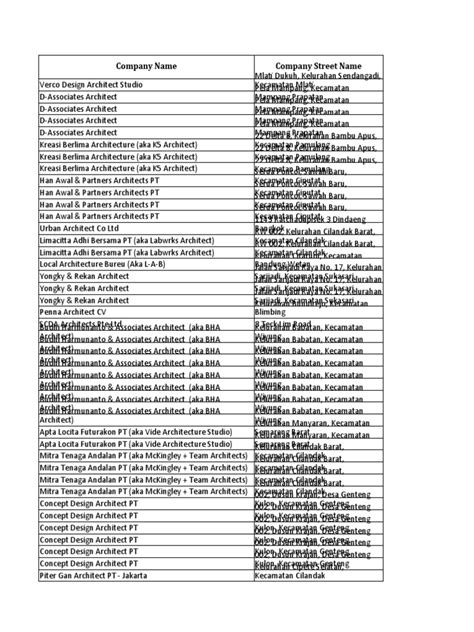 Image result for Backup Data Proyek