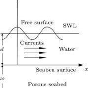 Wave Current 的图像结果