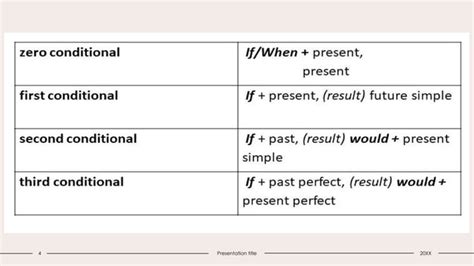 Explaning Types of Conditionals 的图像结果