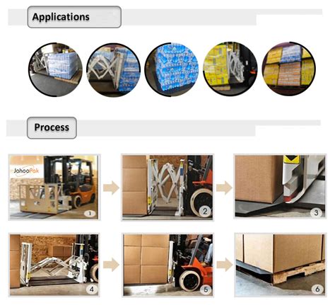 Image result for Slip Sheet Loading Equipment