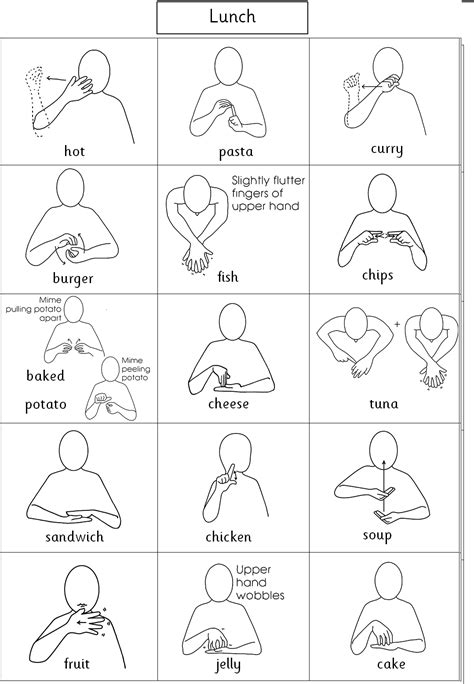 School lunch Makaton signs | Makaton signs, Asl sign language words ...