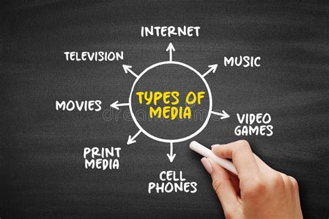 Mind Map Types 的图像结果