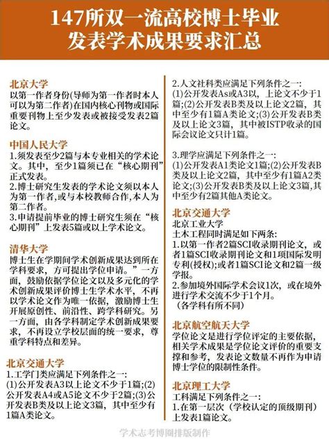 上海大学、南京大学、东南大学 博士毕业要求 - 知乎