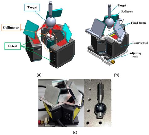 Drifted Uncertainty Evaluation of a Compact Machine Tool Spindle Error ...