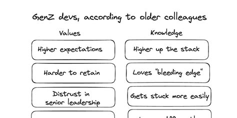 Image result for java interview genz career