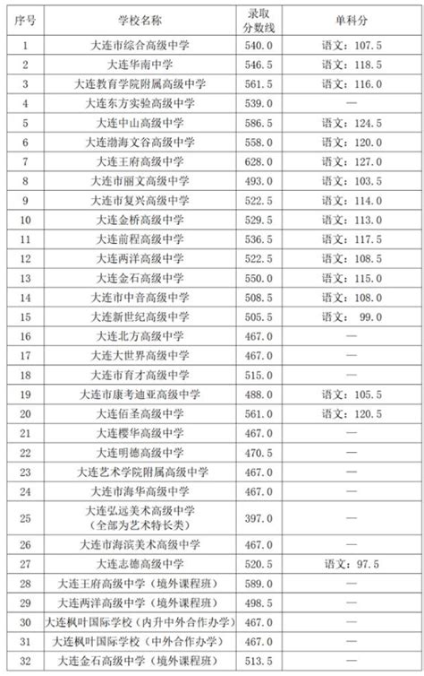 2020年全国高中五十强名单