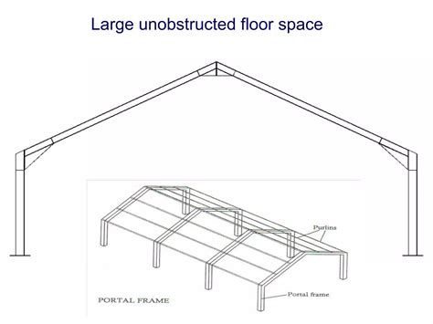 Image result for Portal Frame Structure Examples