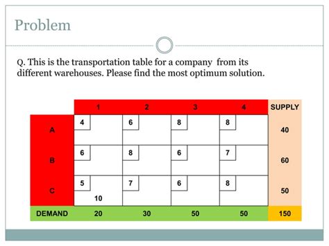 Image result for Transportation LP Problem Optimal Test Steeping Stone