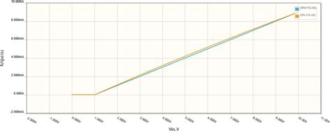 Image result for Negative Feedback Formula