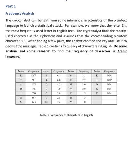 Image result for Crypt Frequency Analysis