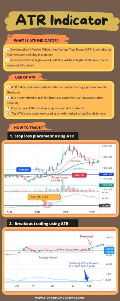 ATR Explained Stocks 的图像结果