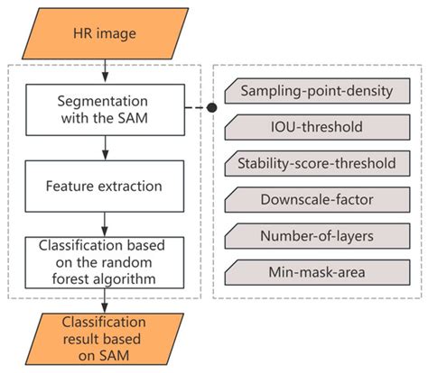 Remote Sensing | January-2 2024 - Browse Articles