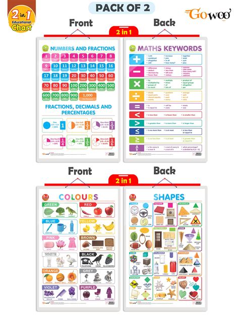 Set of 2 | 2 IN 1 NUMBER & FRACTIONS AND MATHS KEYWORDS and 2 IN 1 ...