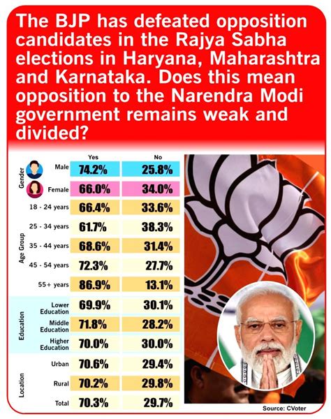 BJP