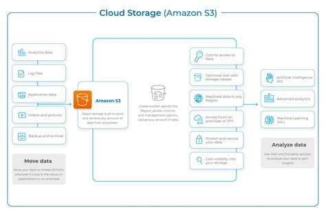 Image result for Simple Web App in Java Example
