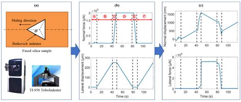 An Investigation into the Densification-Affected Deformation and ...