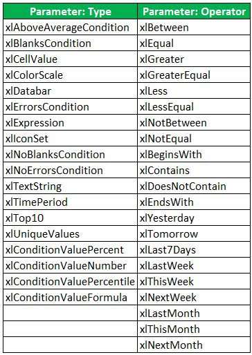Image result for VBA Conditional Formatting Rules