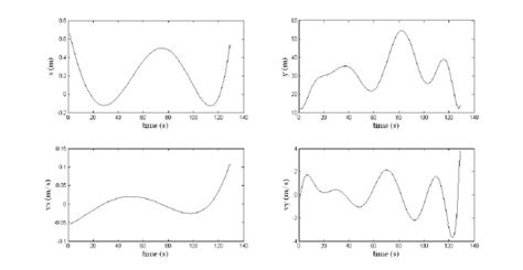 Image result for Cramer-Rao Lower Bounds