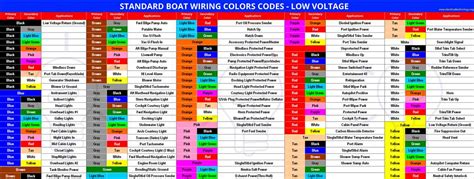 Image result for Wiring Harness Color Code