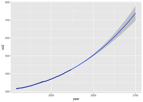 Image result for Interpolation Method Examples