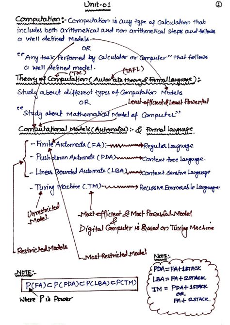 Tafl unit 1 this is the best notes of tafl unit 1 with detail concept ...