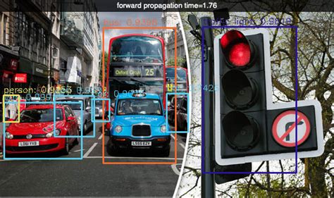 Image result for Yolo Python Tutorial