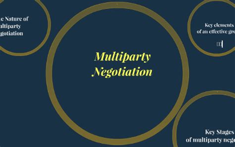 MultiParty Negotiation 的图像结果