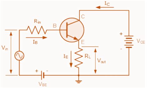 Basics of BJT - Notes | Study Analog Circuits - Electronics and ...