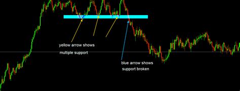 Image result for Step Index Chart Analysis