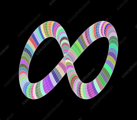 Mathematical Model 的图像结果