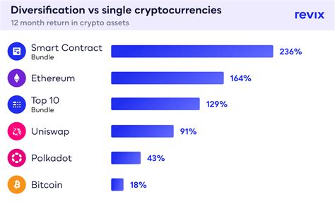 Profit Strategy platform benefits for Netherlands crypto diversification strategies