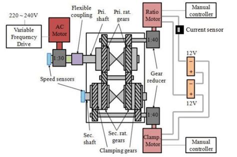 Image result for Animation of Simple CVT