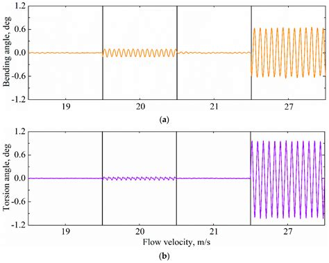 Experimental Aeroelastic Investigation of an All-Movable Horizontal ...