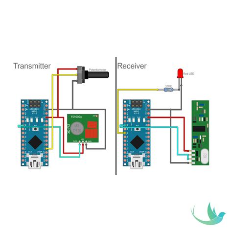 Image result for Arduino Funkmodul