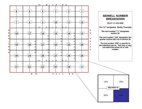 Zoning Maps | Shelby Township, MI