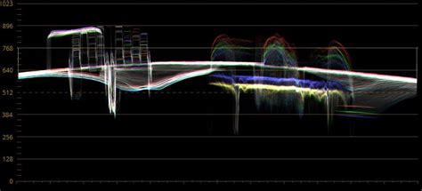 ARRI ALEXA 35 Lab Test: Rolling Shutter, Dynamic Range and Latitude ...