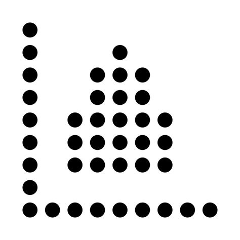 Normal Distribution Histogram 的图像结果