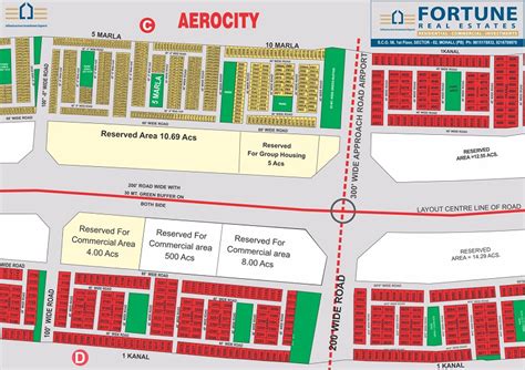 125,150,200,250,300,500 Sq.yd/Gaj Plots in Aerocity Mohali