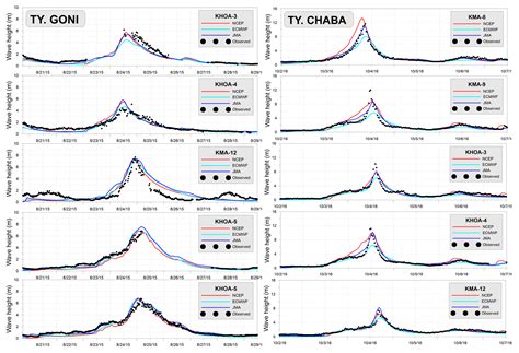 Wave Energy in Korean Seas from 12-Year Wave Hindcasting