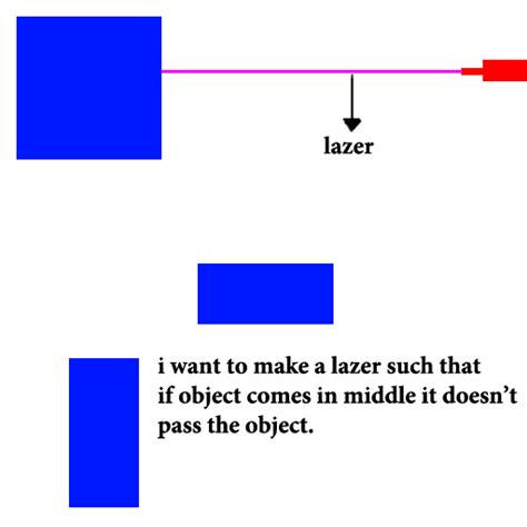 How to Make Laser Using Unity Line Renderer 的图像结果