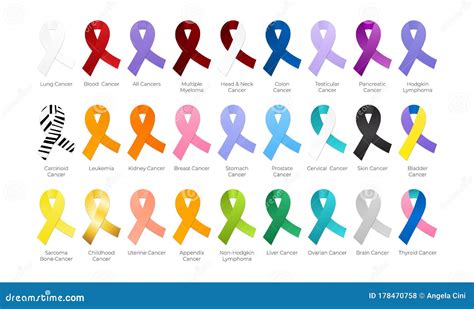Chart Of Cancer Ribbon Colors at Ilene Haase blog