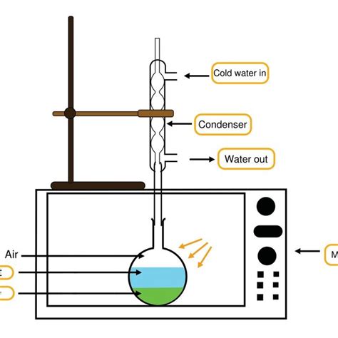 Percolation Method of Extraction in Reseaech 的图像结果