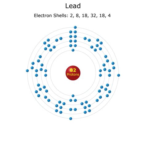 Lead Atom Electrons