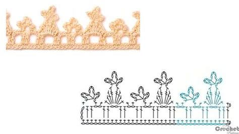 Image result for Crochet Picot Edging Patterns