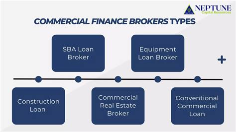 Types Of Commercial Loan Brokers | PPTX