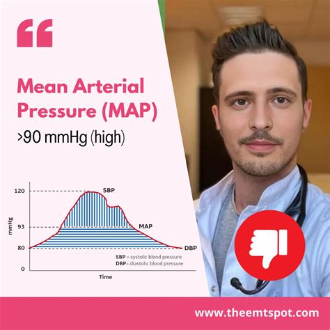 Mean Arterial Pressure (MAP) Of 106 MmHg: What Does It Mean? | TheEMTSpot